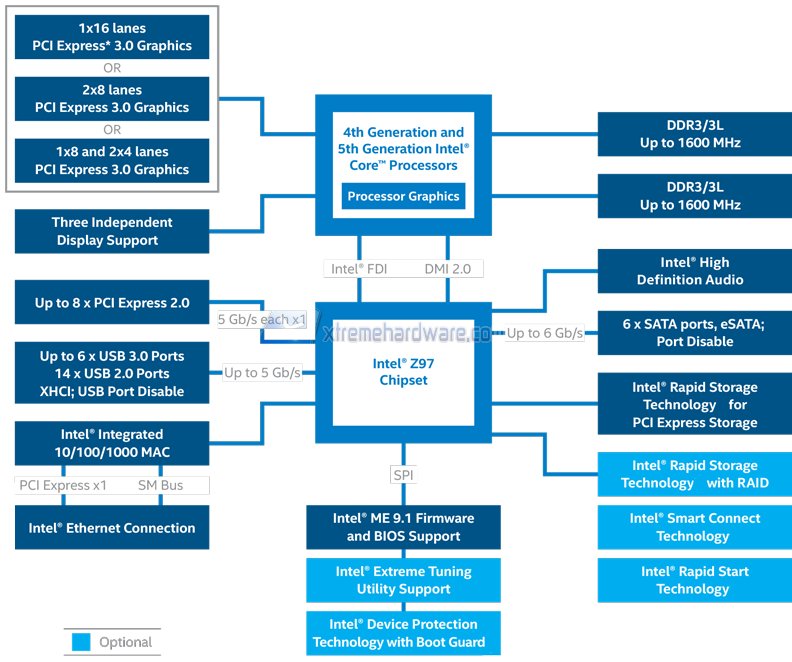 z97-chipset-diagram