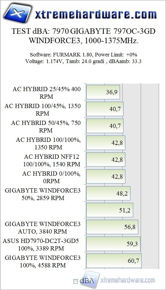 test3