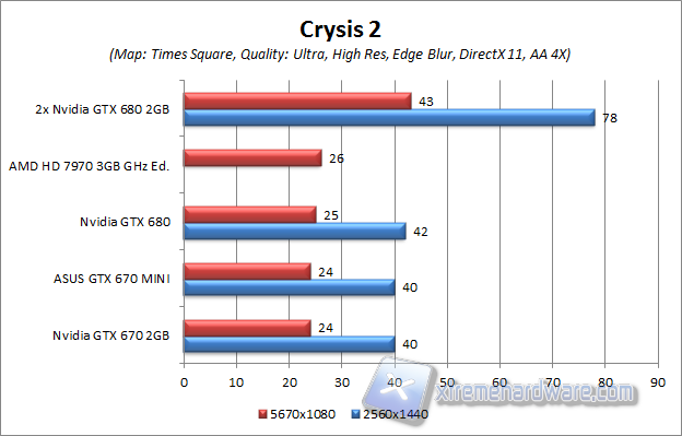 CRYSIS 2 TIMES SQUARE ultra hd