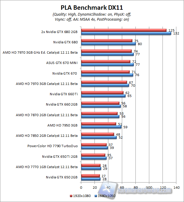 PLA BENCHMARK