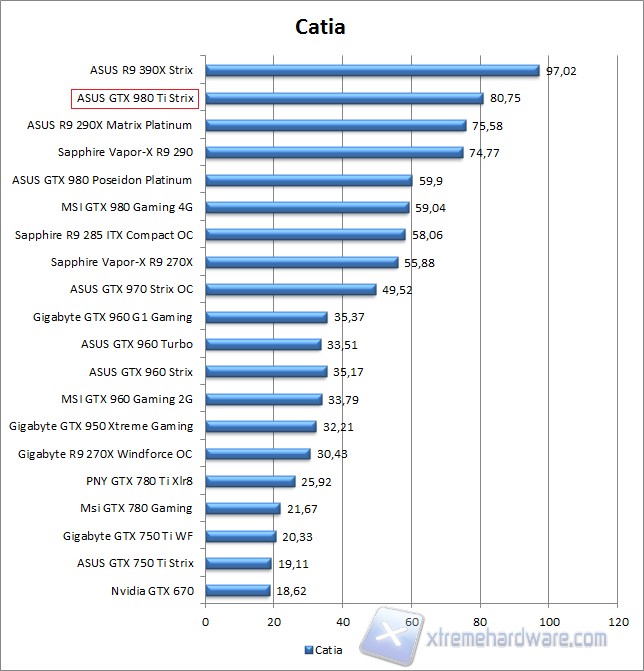 catia