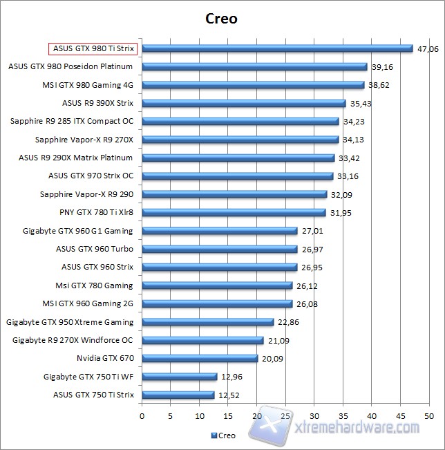 creo