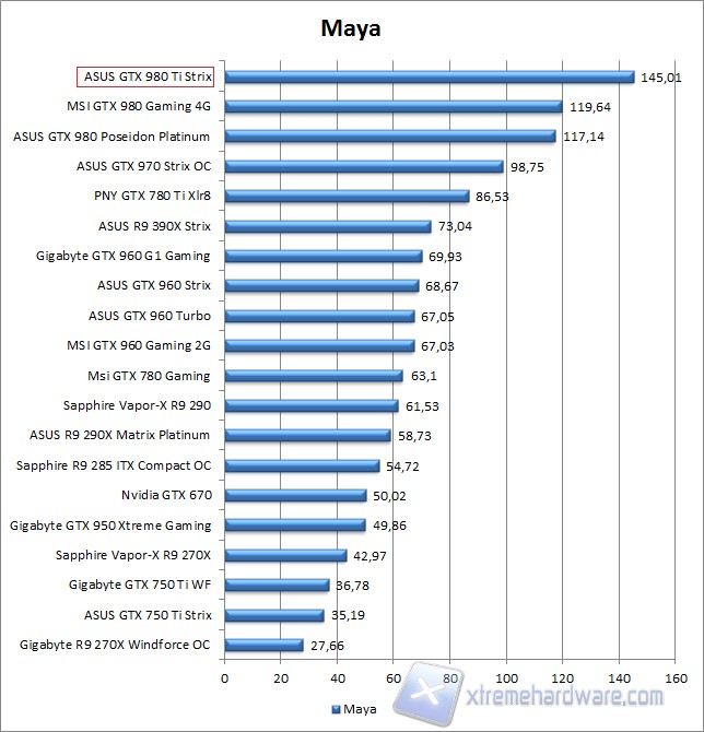 maya