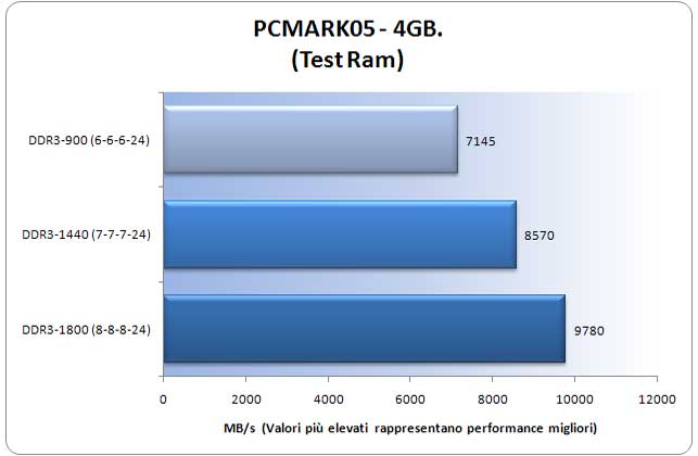 PcMark-05