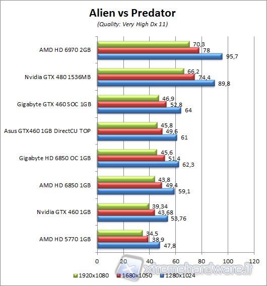 AvP_1