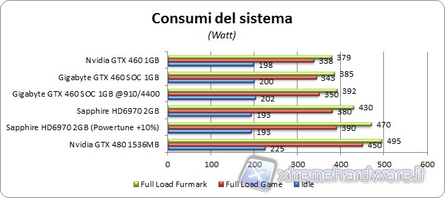 consumi