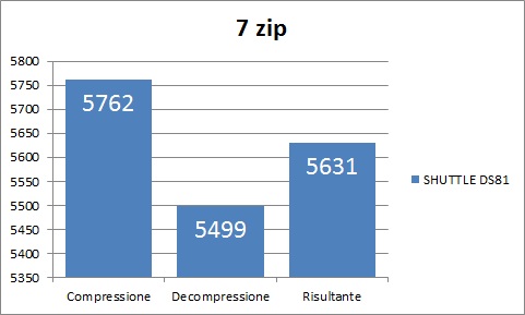 7zip